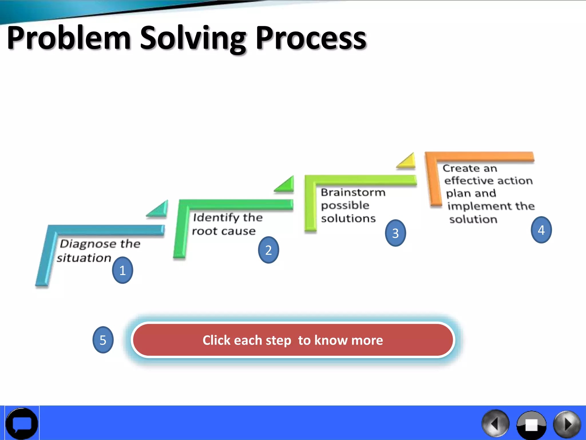 Problem solving techniques PPTX(04)