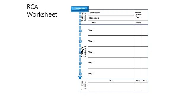 Problem solving using root cause analysis