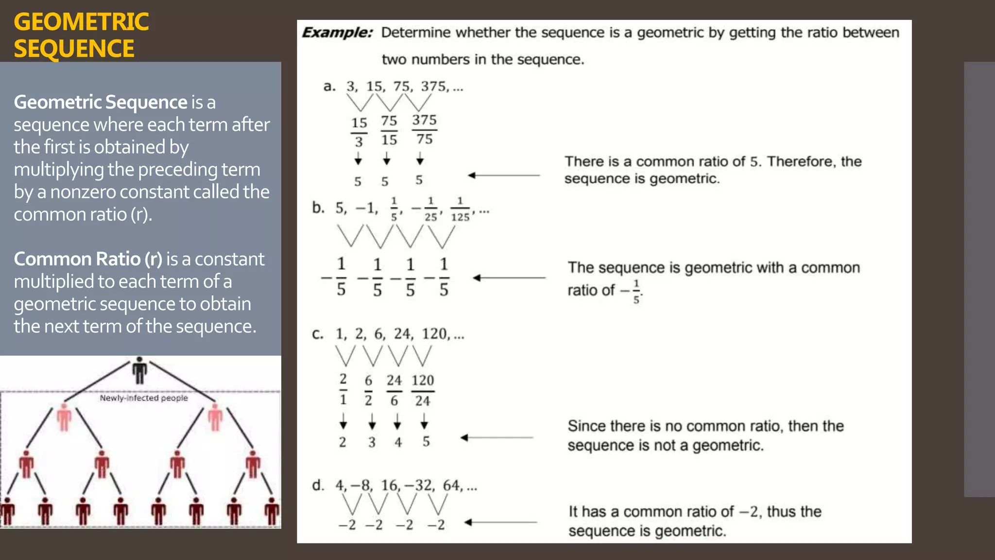 Problem Solving with Patterns | PPT