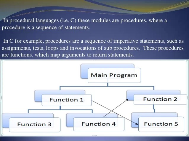 Procedural programming