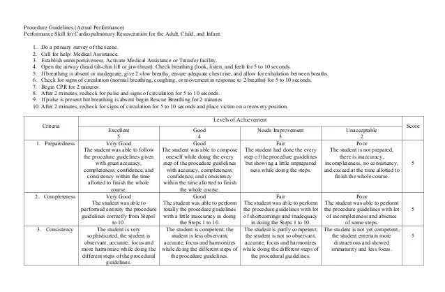 Procedure Guidelines An example of performance rubrics