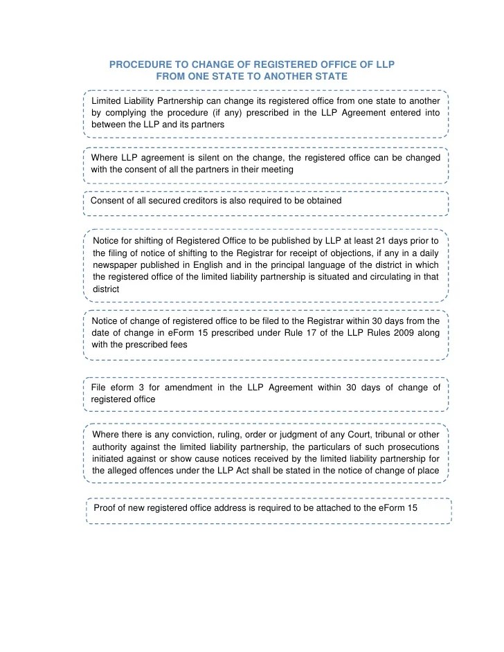 Procedure to Change of Registered Office of LLP