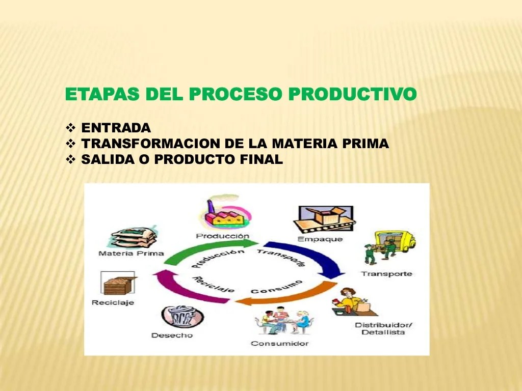 PROCESOS DE PRODUCCION