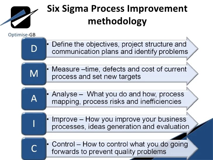 Process improvement using lean six sigma service industry con…