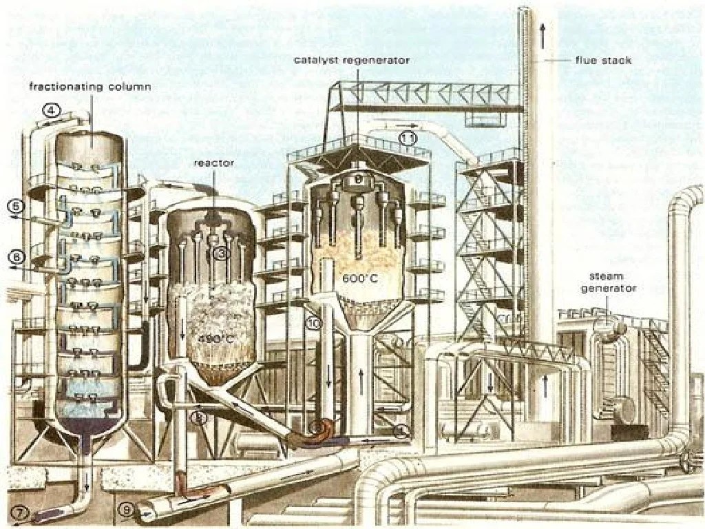 Refinery Processing Reactors