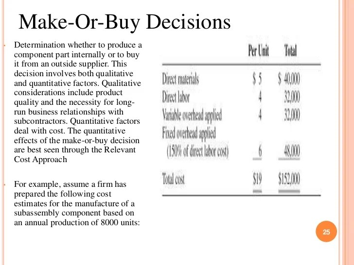 😝 Make or buy decision example. Make or Buy Decision. 20190309