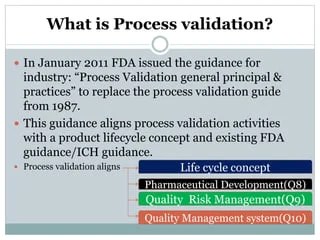 Process validation | PPTX