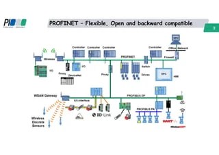 Profinet network qualification - Peter Thomas | PDF