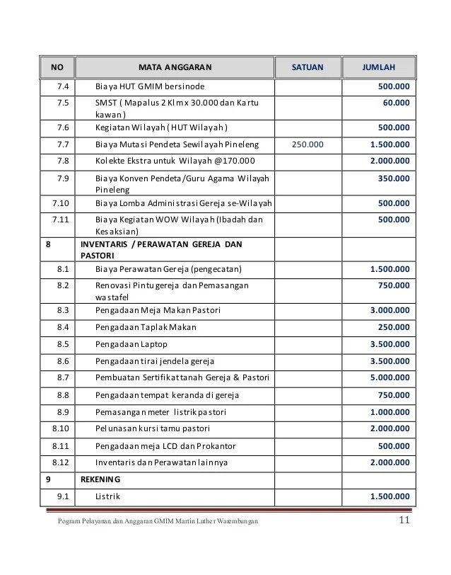 Dota 2 List Contoh Kartu Kawan Paskah