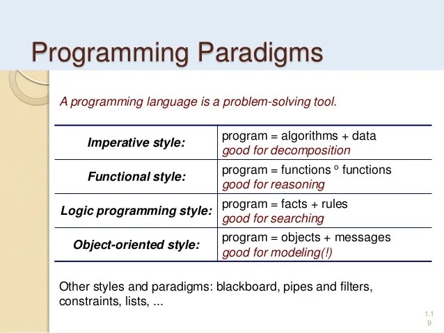 Programing paradigm & implementation Programing paradigm & implementation