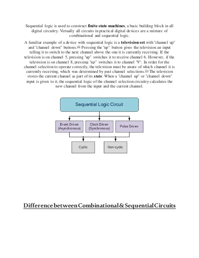 Programmable logic array