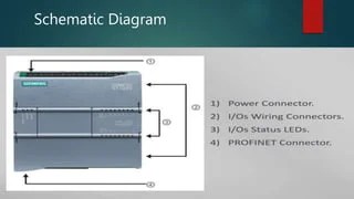Basic overview of Programmable Logic Controller(PLC),HMI,SCADA | PPTX