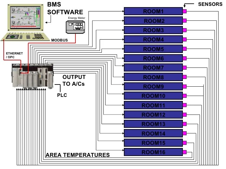 Programmable Logic Controller 1 By Mar For Indramayu