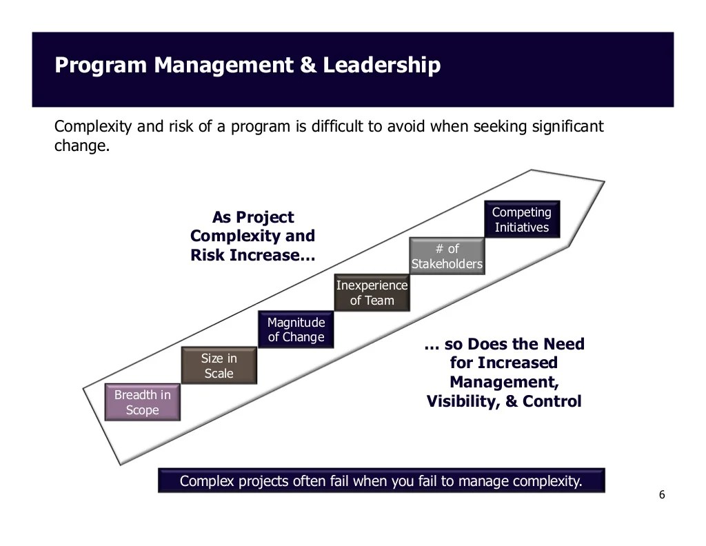 Program Management and Leadership