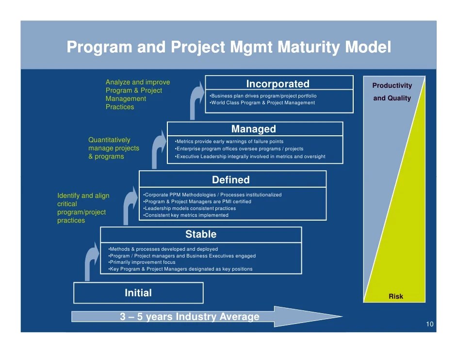 Program Mgmt Overview
