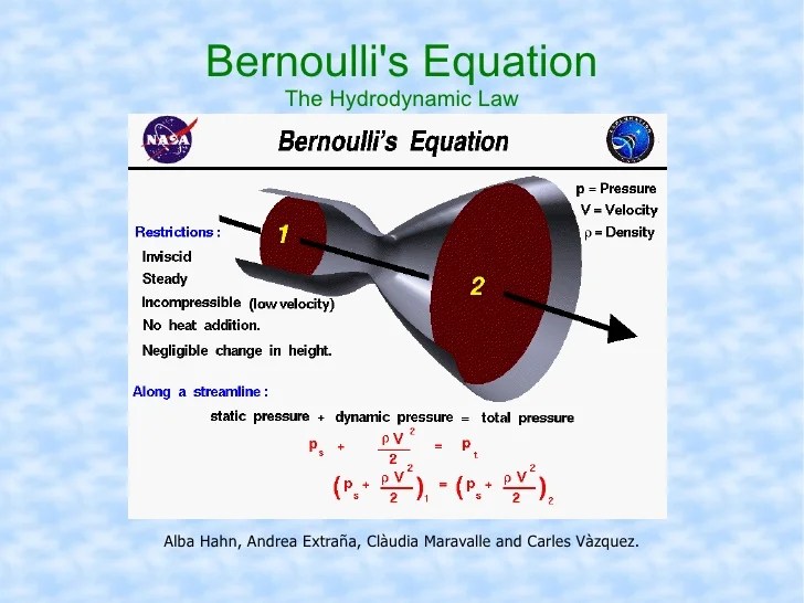 Project Bernoulli