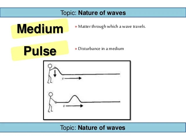 Project in Physics WAVES