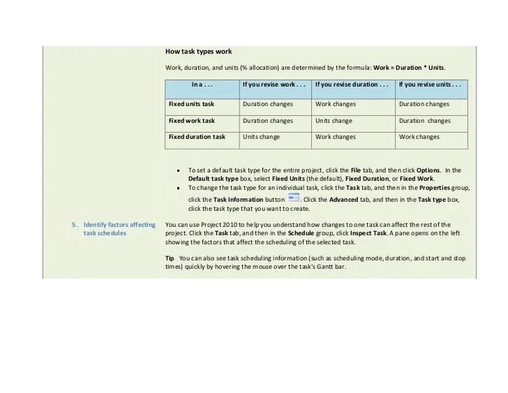 Quick Reference Guide for Microsoft Project 2010