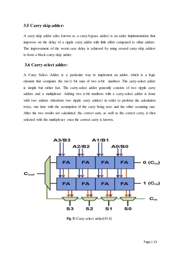 16 bit ripple carry adder verilog code examples