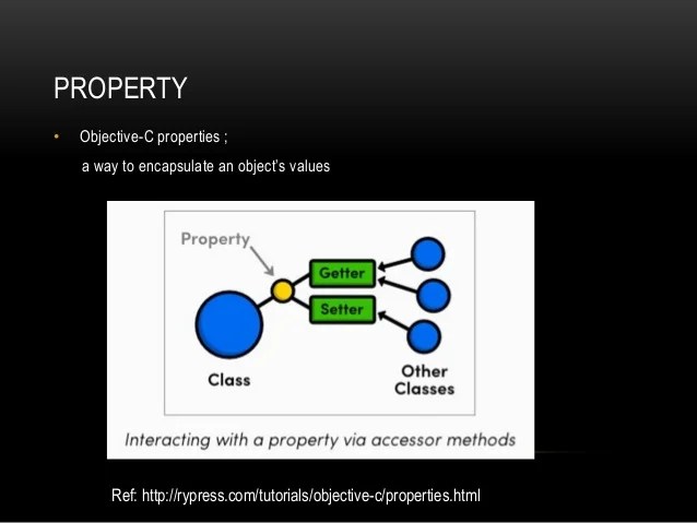 Property and MM with ARC in ObjectiveC