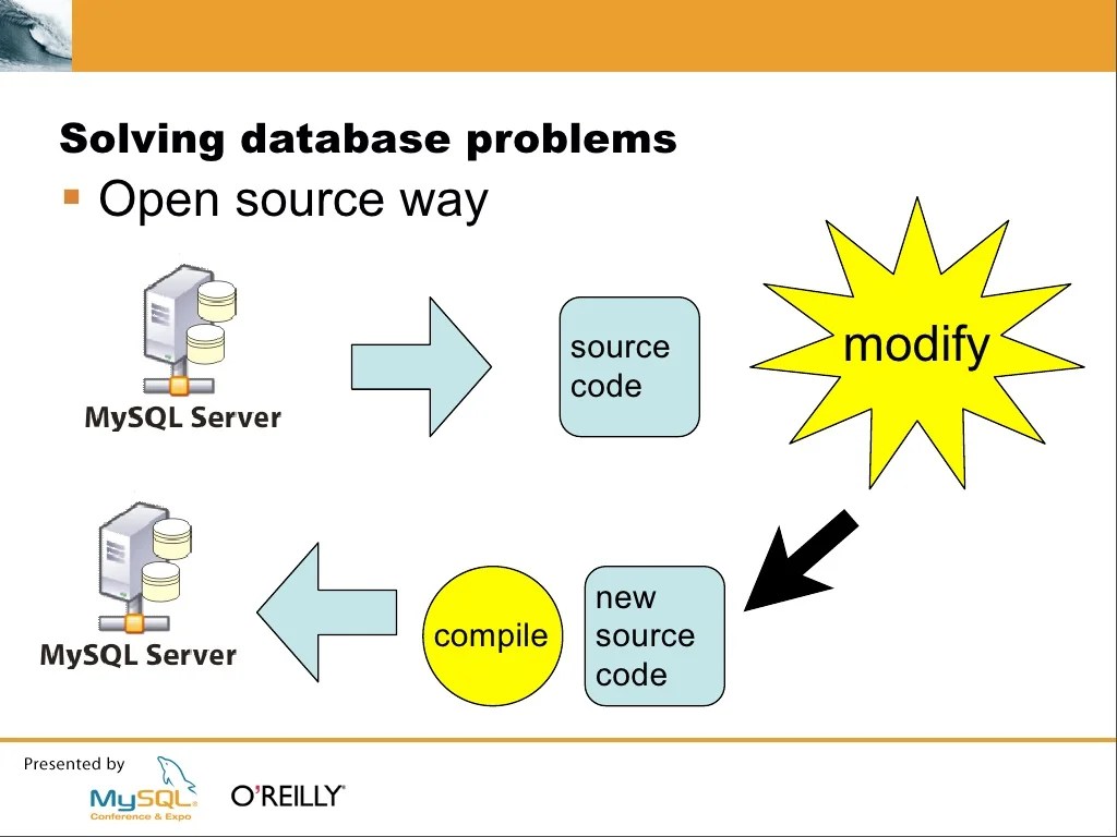 Solving database problems Open