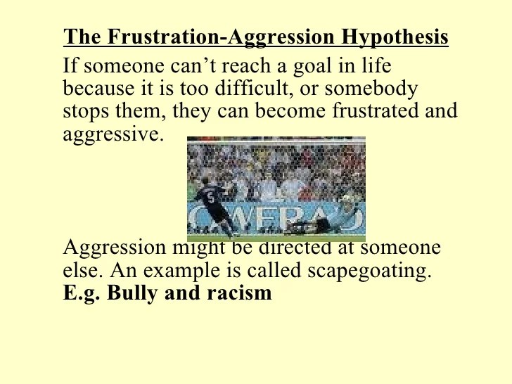 Psychodynamic Explanation Of Aggression