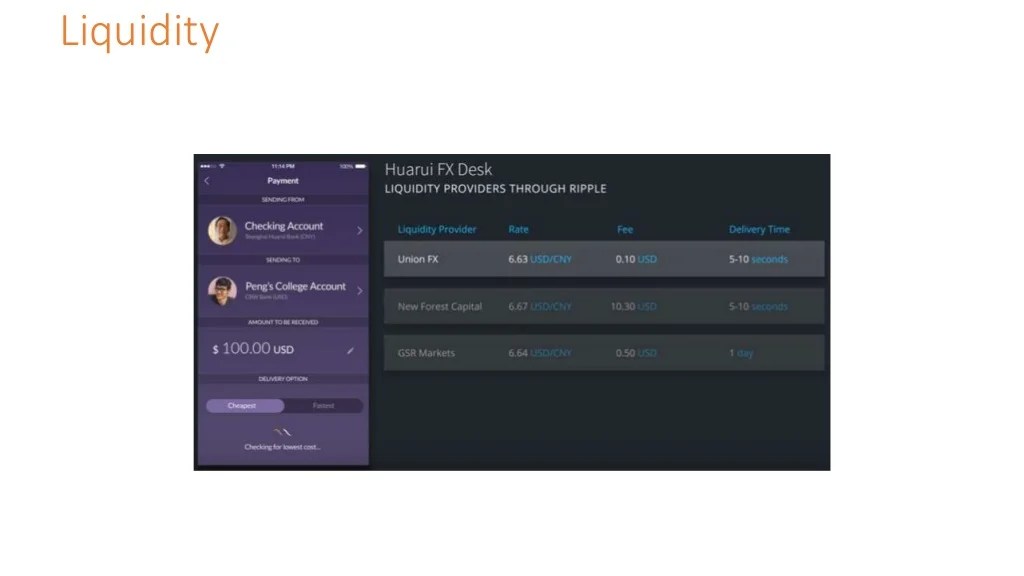 Public ripple (payment protocol) for blockchain Anil Nayak