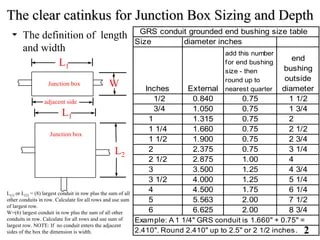 Pullbox sizing | PPT