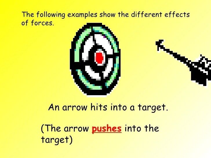 5 Examples Of Both Push And Pull Forces bolsondesign