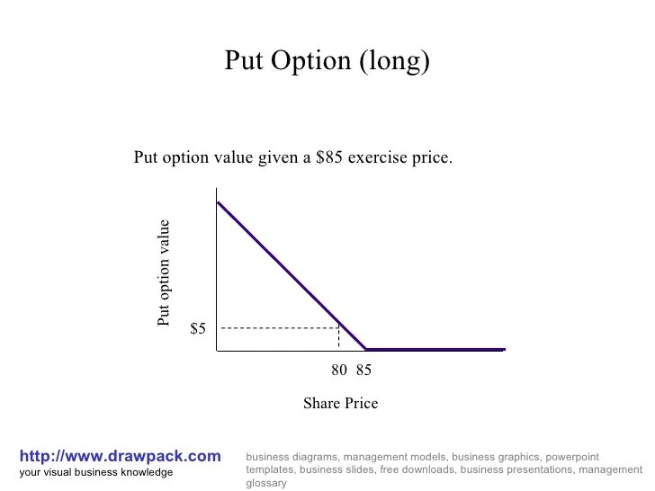 Put option diagram