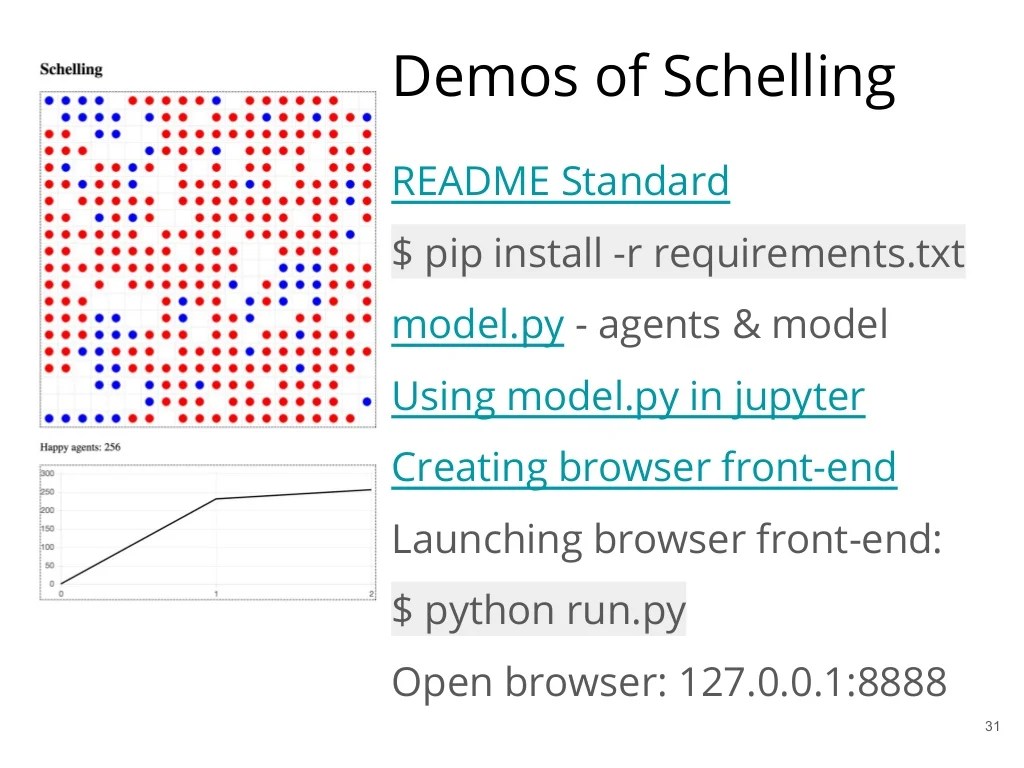 AgentBased Modeling & Python PyData DC 2016