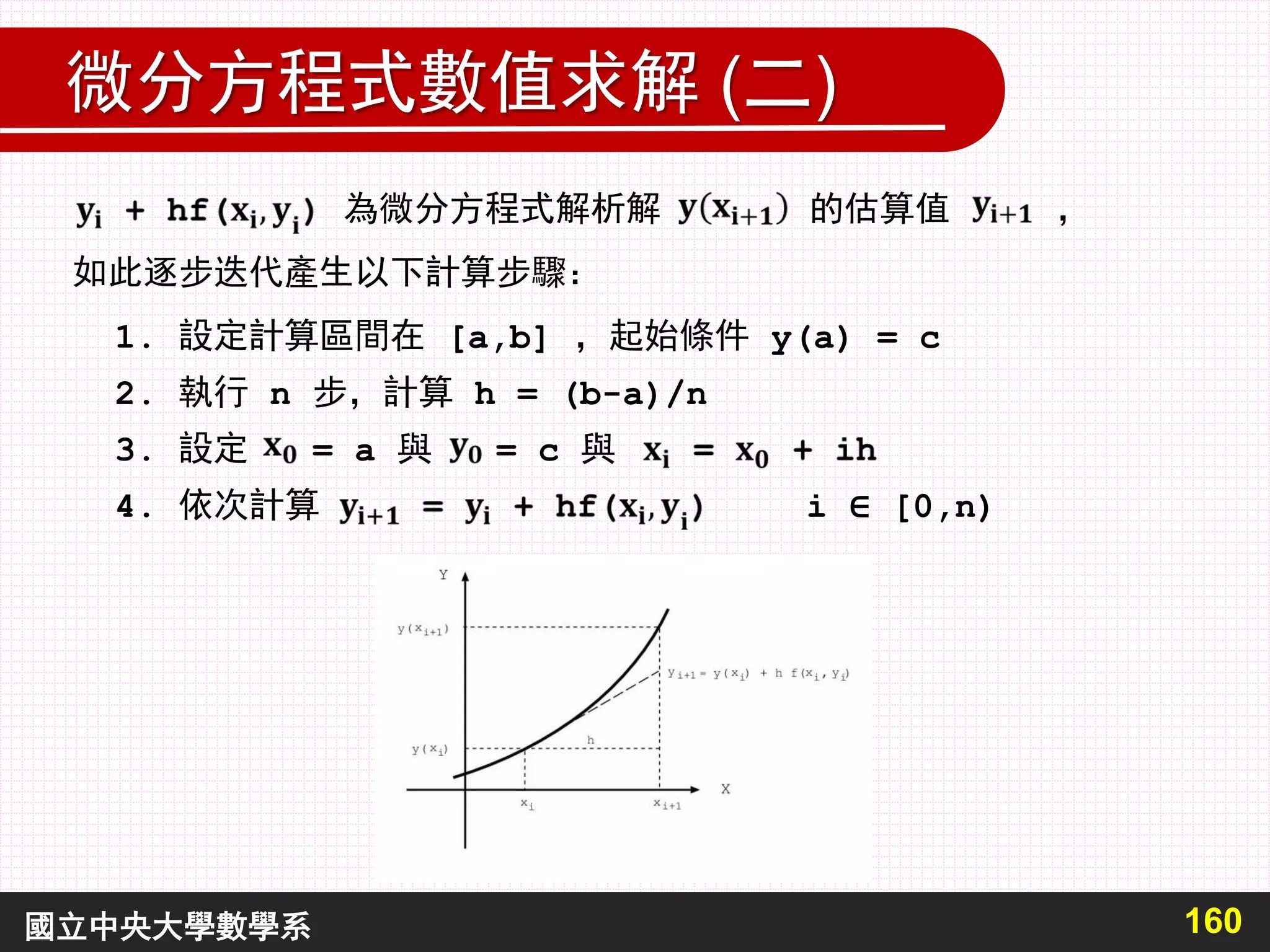 Python differential equation