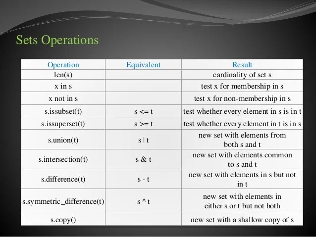 Python Datatypes by SujithKumar