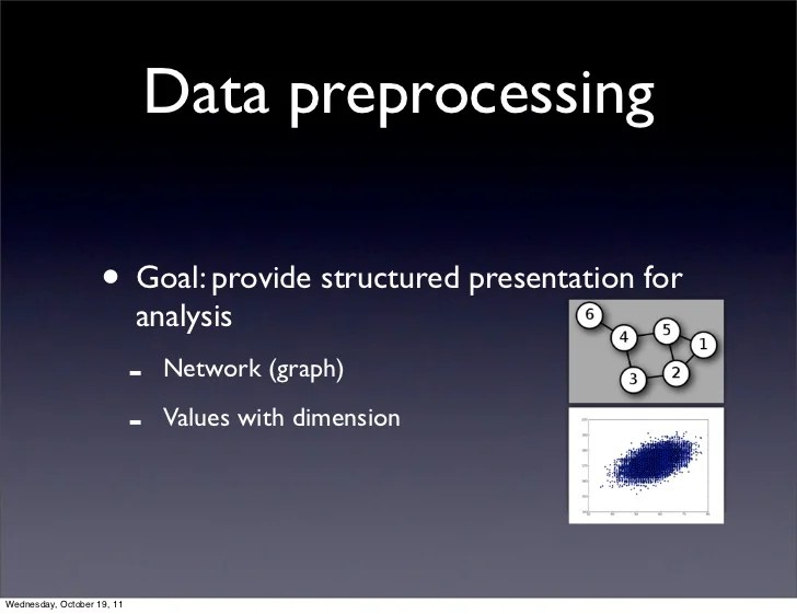 Python for Data Science