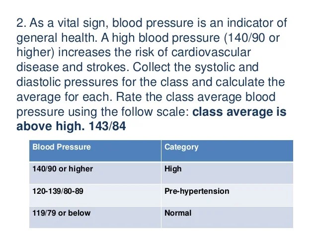 Heart Rate Labs