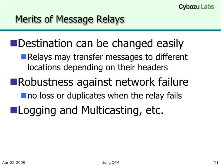 Relay A Message USBRelaisKarte;4 Relais/relays 220V / USB relay board Translation of