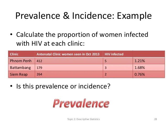 Statistics for the Health Scientist Basic Statistics II