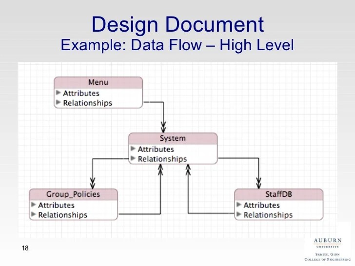 Interface Design Interface Design Document Example