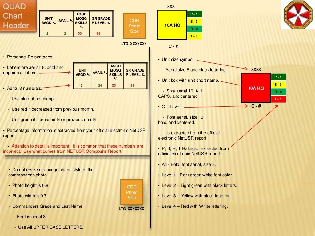 Quad chart tutorial version 2