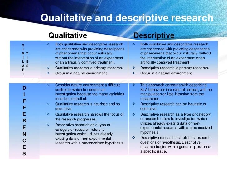 Imagine you wanted to learn what the word the main research methodologies are summarised below and can be linked to positivistic and. Qualitative and descriptive research