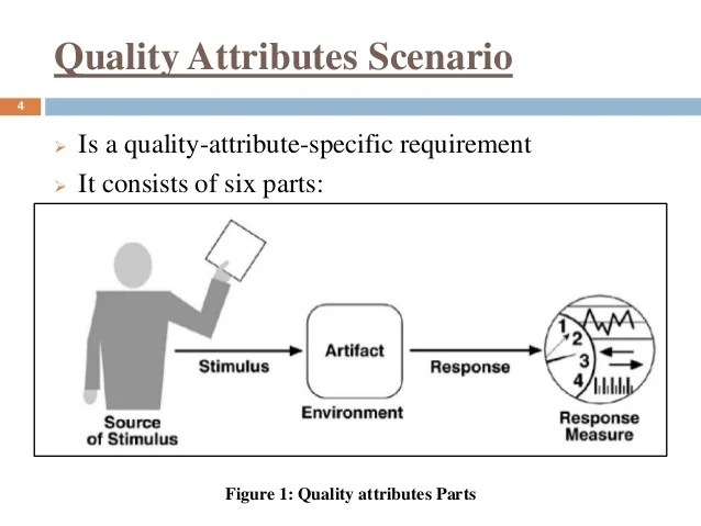 Quality attributes in software architecture