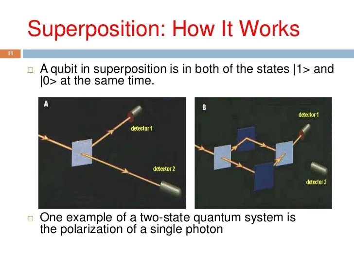 Quantum computing Introduction