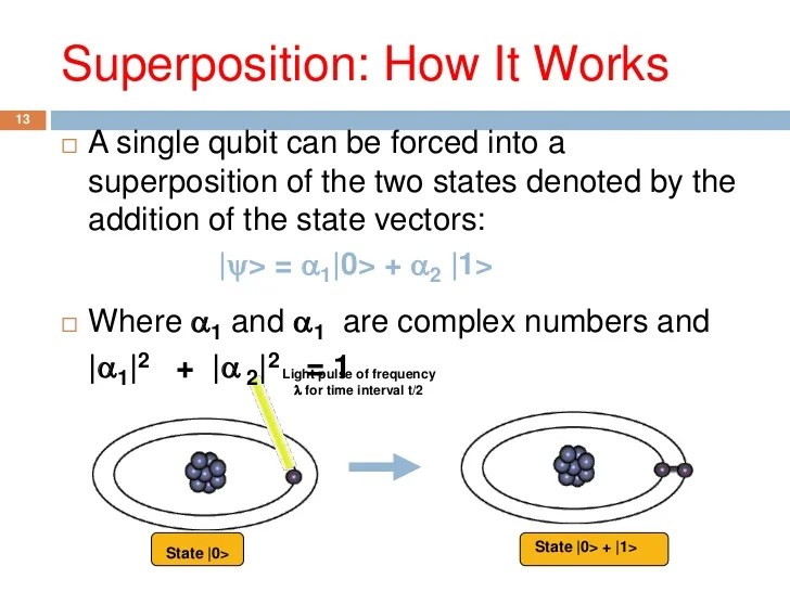 Quantum computing Introduction