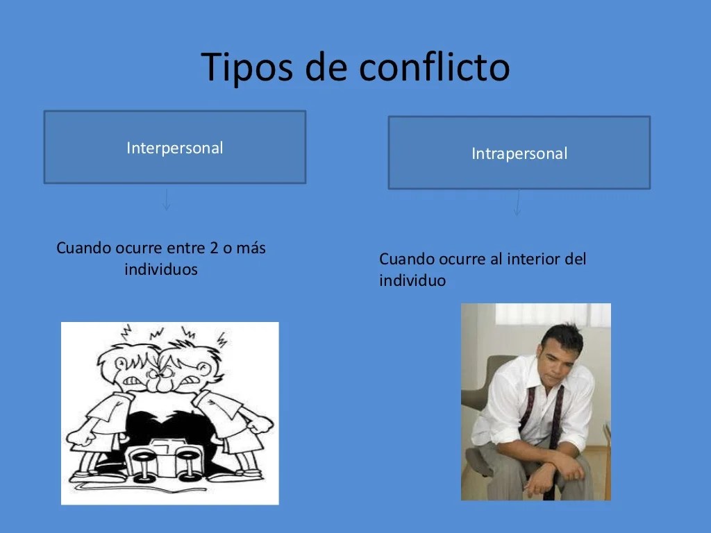 Que es un conflicto