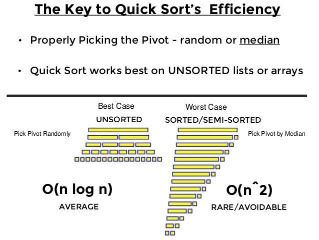 Quicksort Presentation