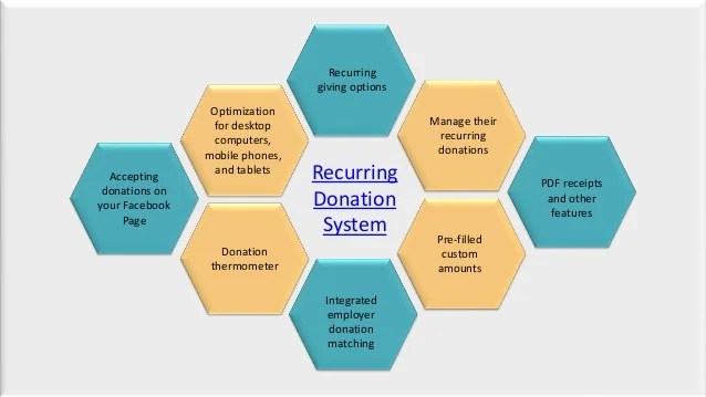 Quick Tips to Create a Great Monthly Giving Program