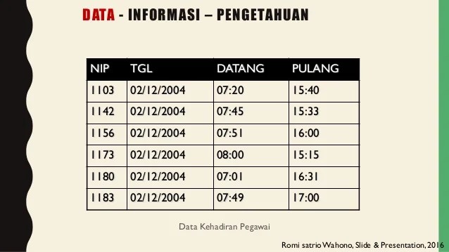 5 Contoh Mesin Pencari Terbaru 2022
