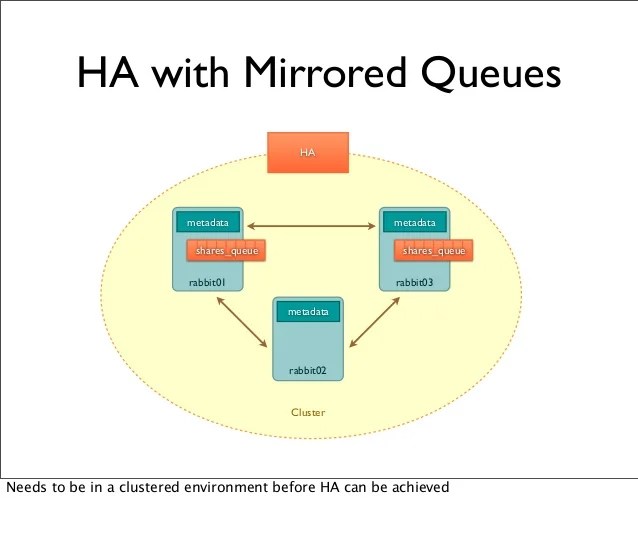 RabbitMQ fairlyindepth