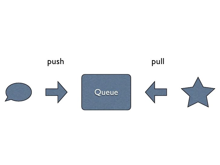 RabbitMQ