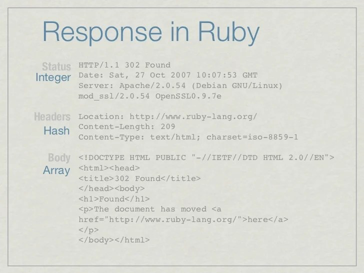 Using and scaling Rack and Rackbased middleware